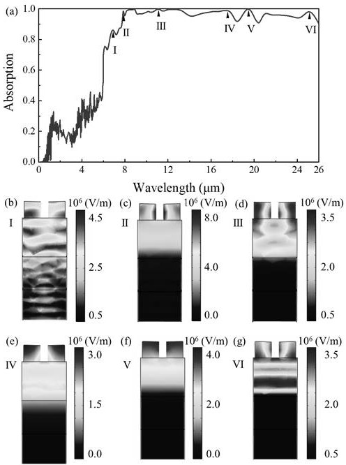 Silicon dioxide thermal metamaterial for realizing radiation refrigeration and application thereof