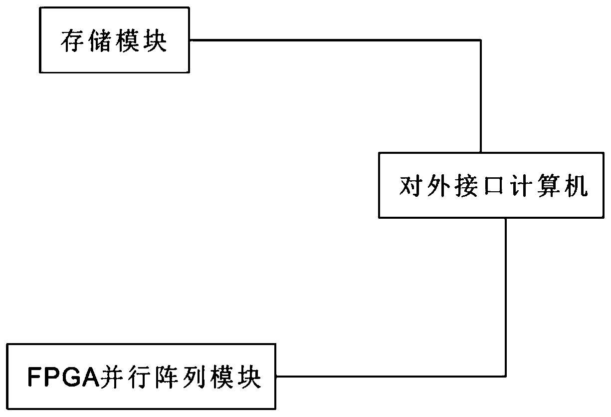 A high-speed space-time computing platform