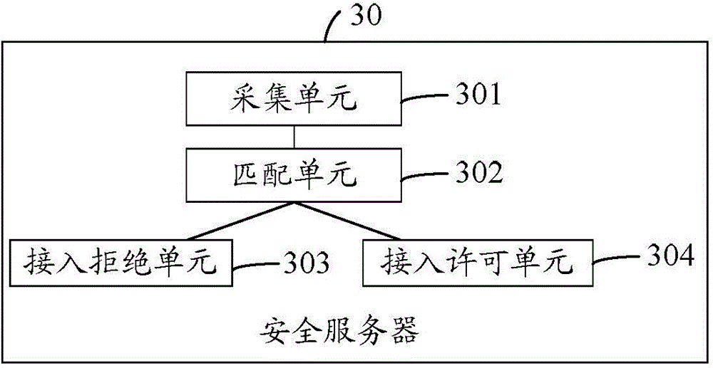 Enterprise safety management method, equipment and system