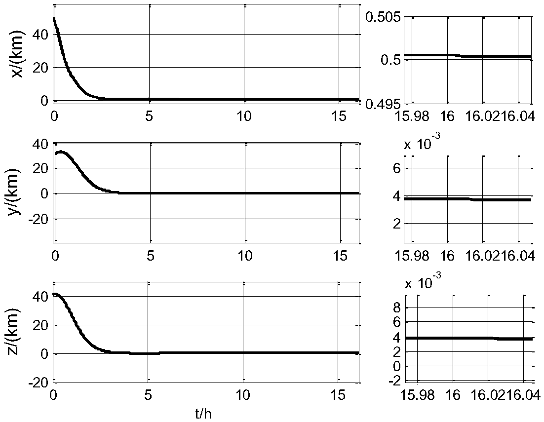 Rendezvous control method for libration point orbit with unknown relative speed