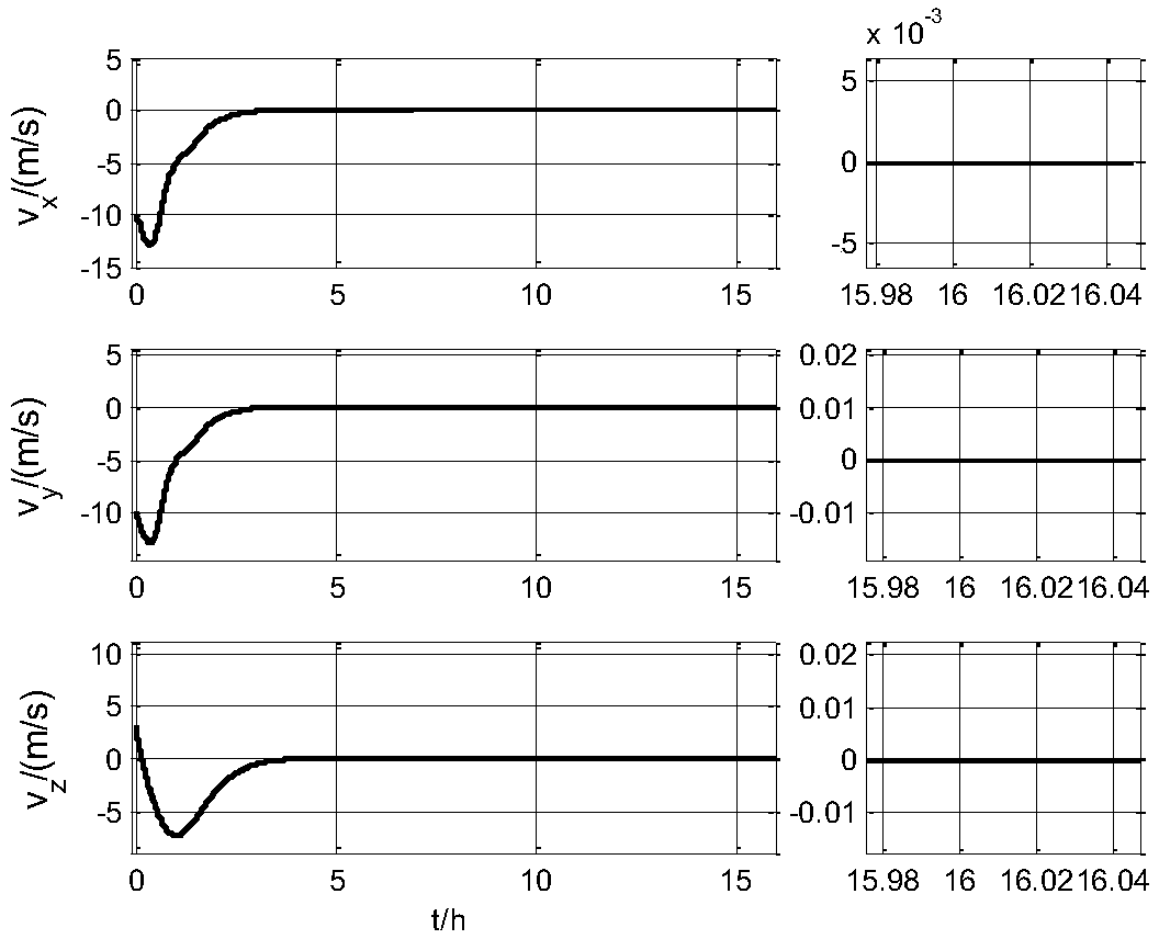 Rendezvous control method for libration point orbit with unknown relative speed