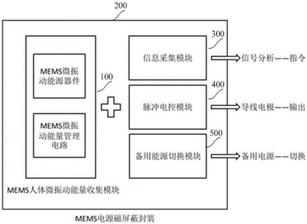 In-vivo MEMS (micro electro mechanical system) micro-vibration energy collection based cardiac pacemaker energy system