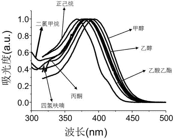 Use of nitrogen-containing heterocyclic radical substituted alkene compounds