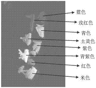 Use of nitrogen-containing heterocyclic radical substituted alkene compounds