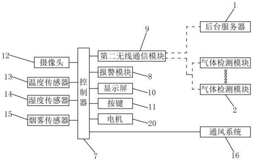 A laboratory safety monitoring system and method based on the Internet of Things