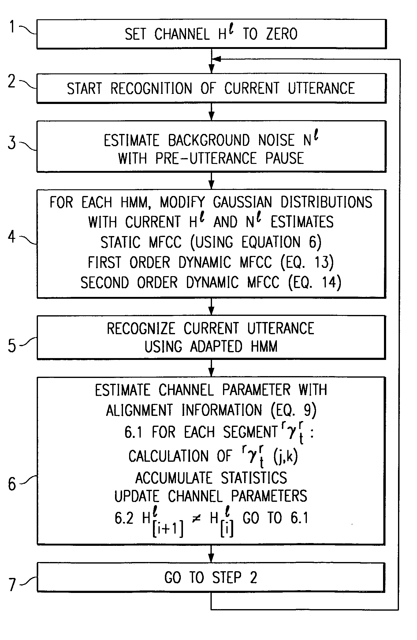 Method of speech recognition resistant to convolutive distortion and additive distortion