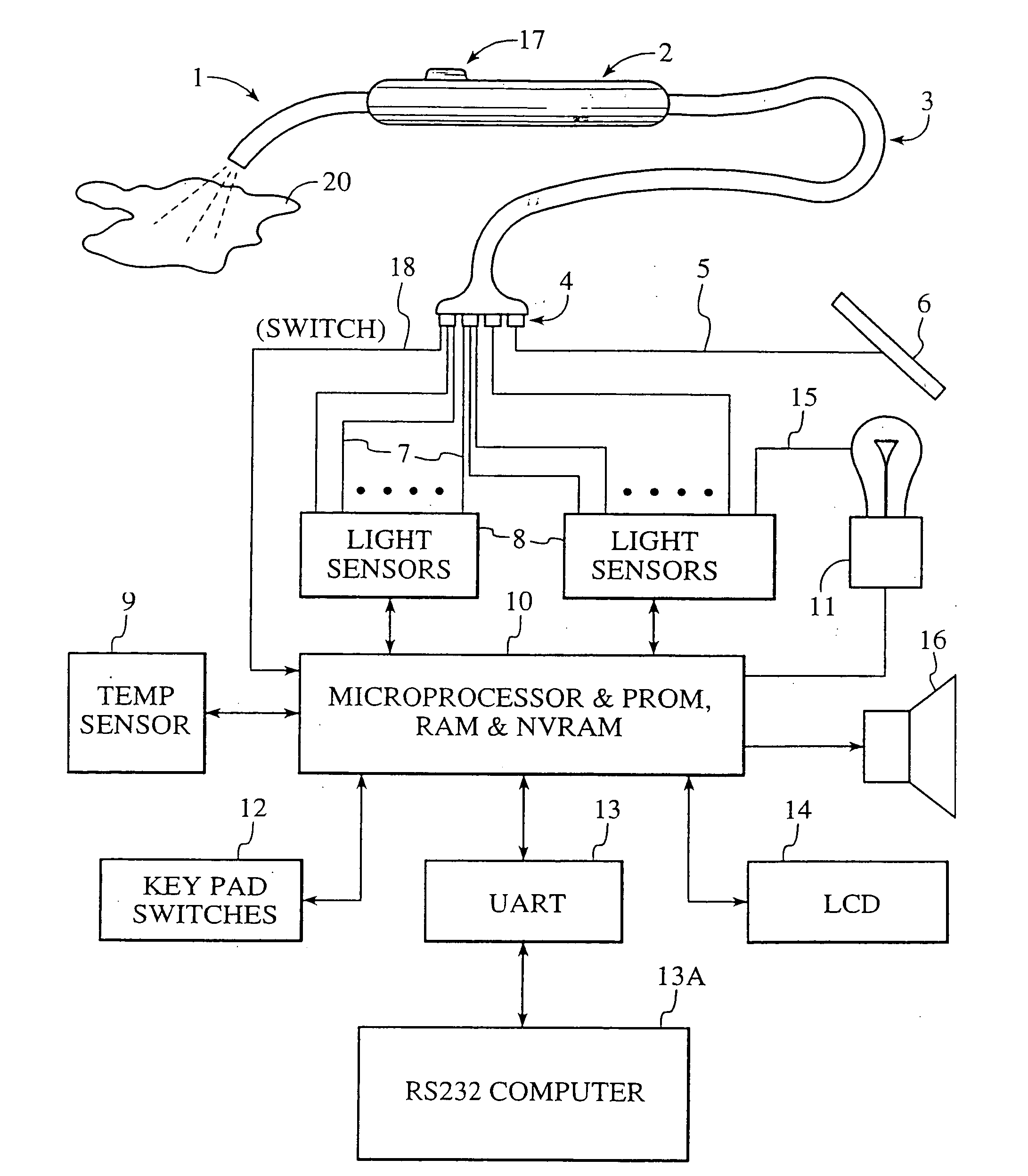 Apparatus and method for measuring optical characteristics of an object