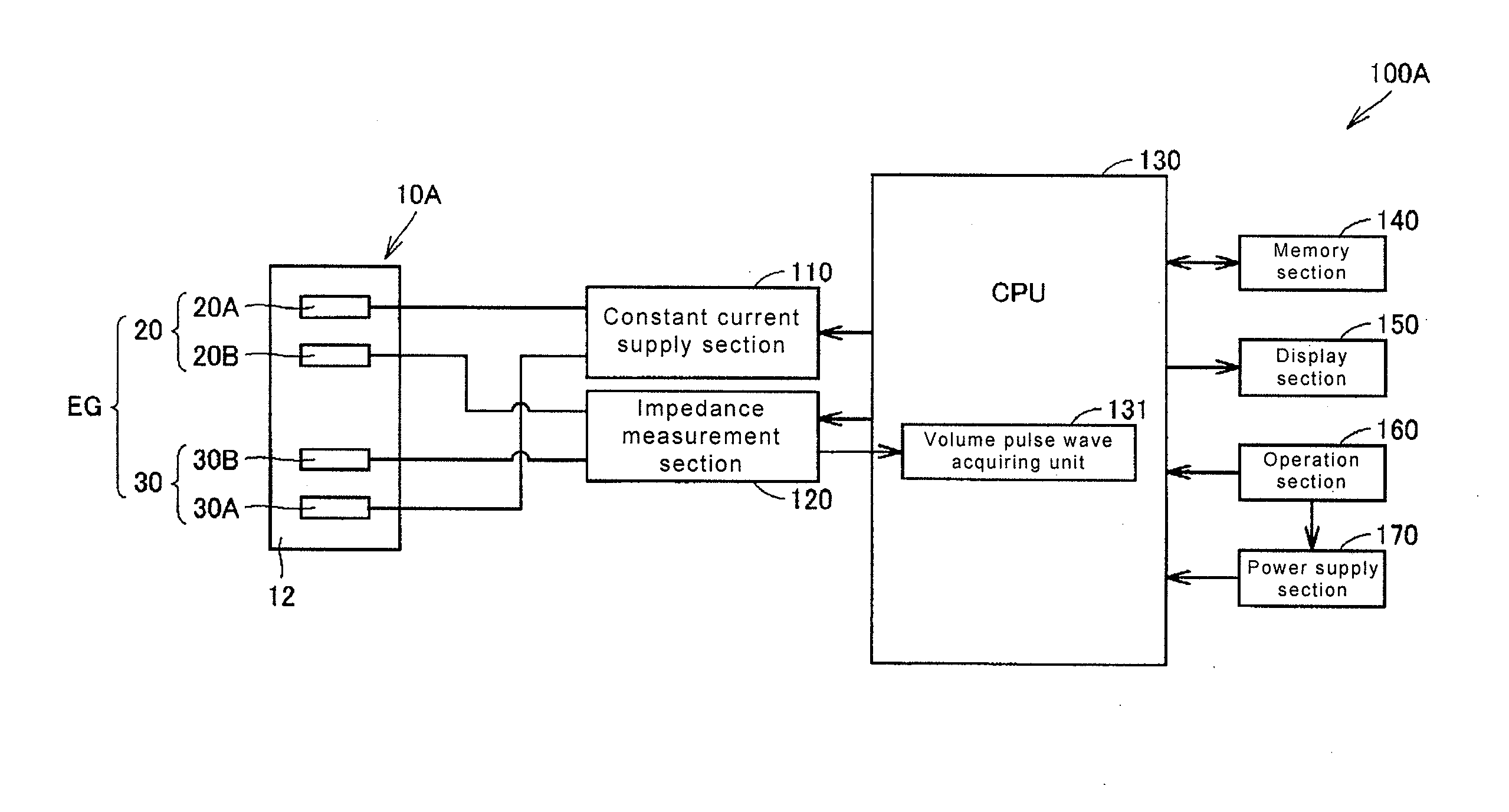 Pulse wave measurement electrode unit and pulse wave measurement device