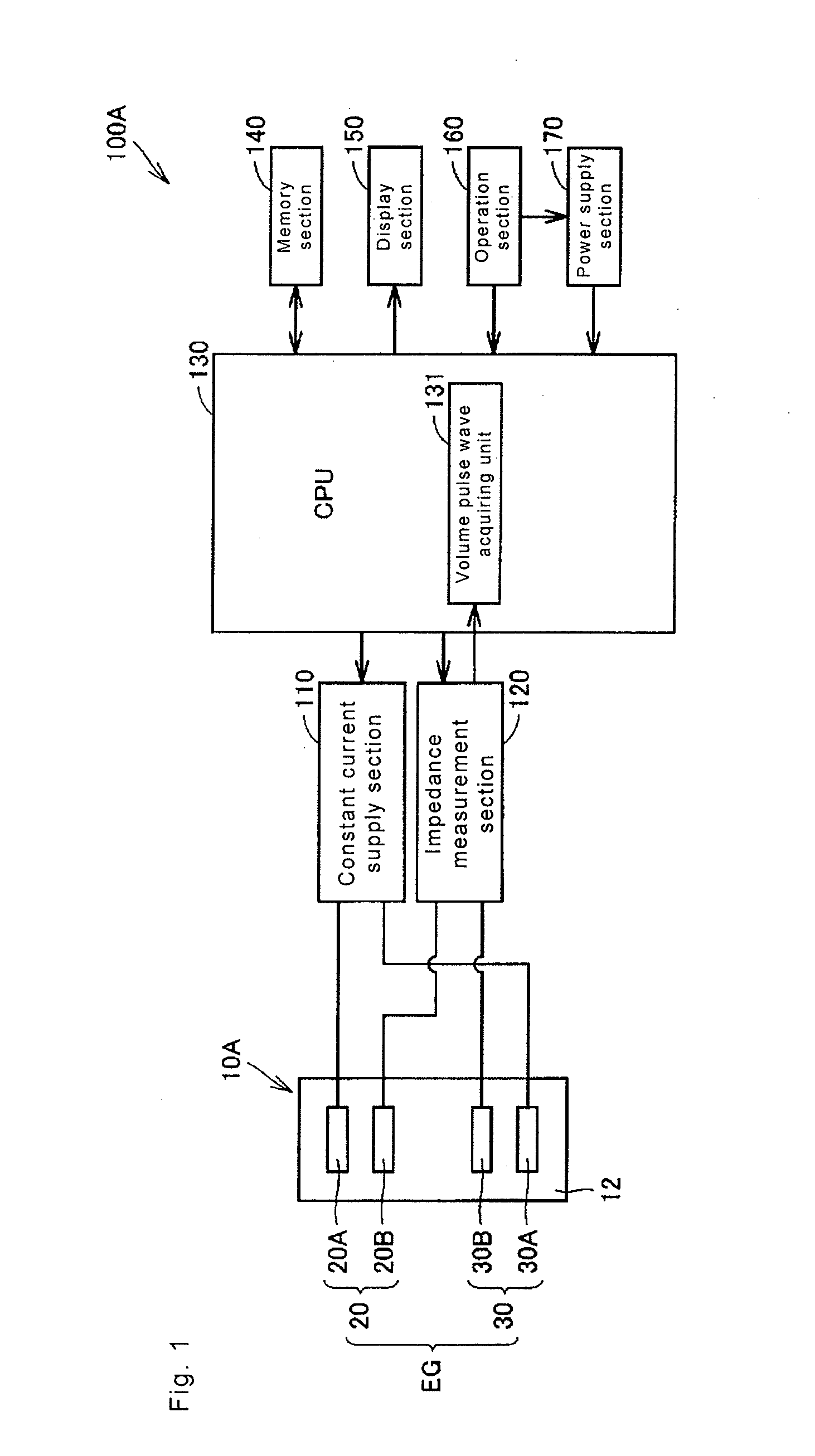 Pulse wave measurement electrode unit and pulse wave measurement device