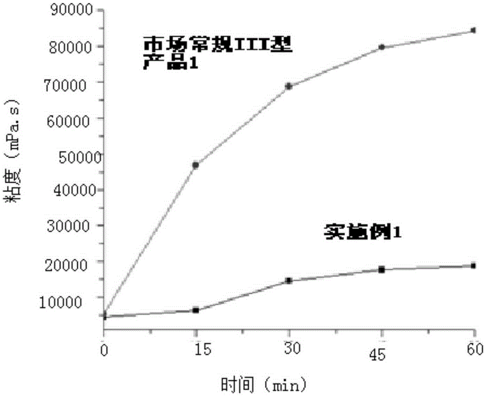 Easily-coating type flexible waterproof slurry and preparation method thereof