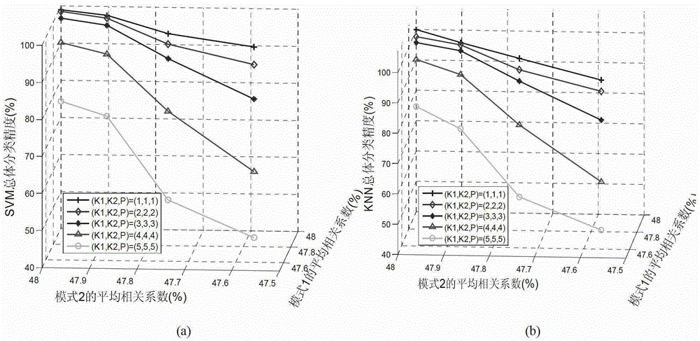 A Method for Dimensionality Reduction and Classification of Hyperspectral Images Based on Block Low-Rank Tensor Analysis