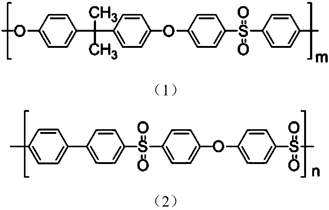 A carbon fiber for a polysulfone resin-based composite material and a preparation method thereof