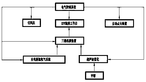 Decarbonization method and device for diesel engine exhaust gas carbon granule collector