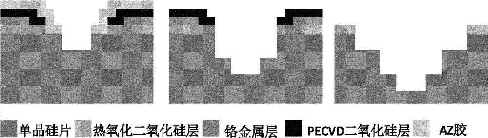 Masking method for deep-etching multi-layer silicon structure by dry method