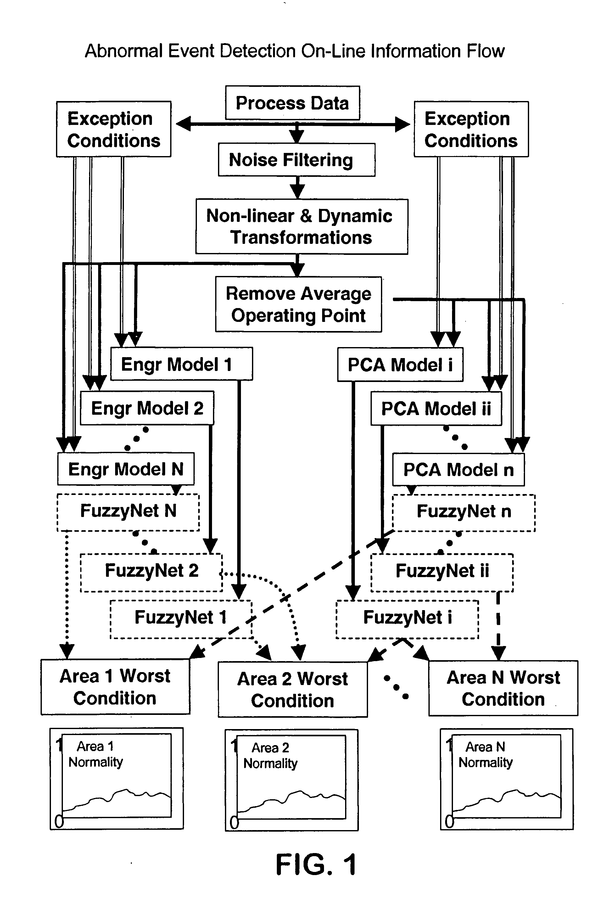 Application of abnormal event detection (AED) technology to polymers process