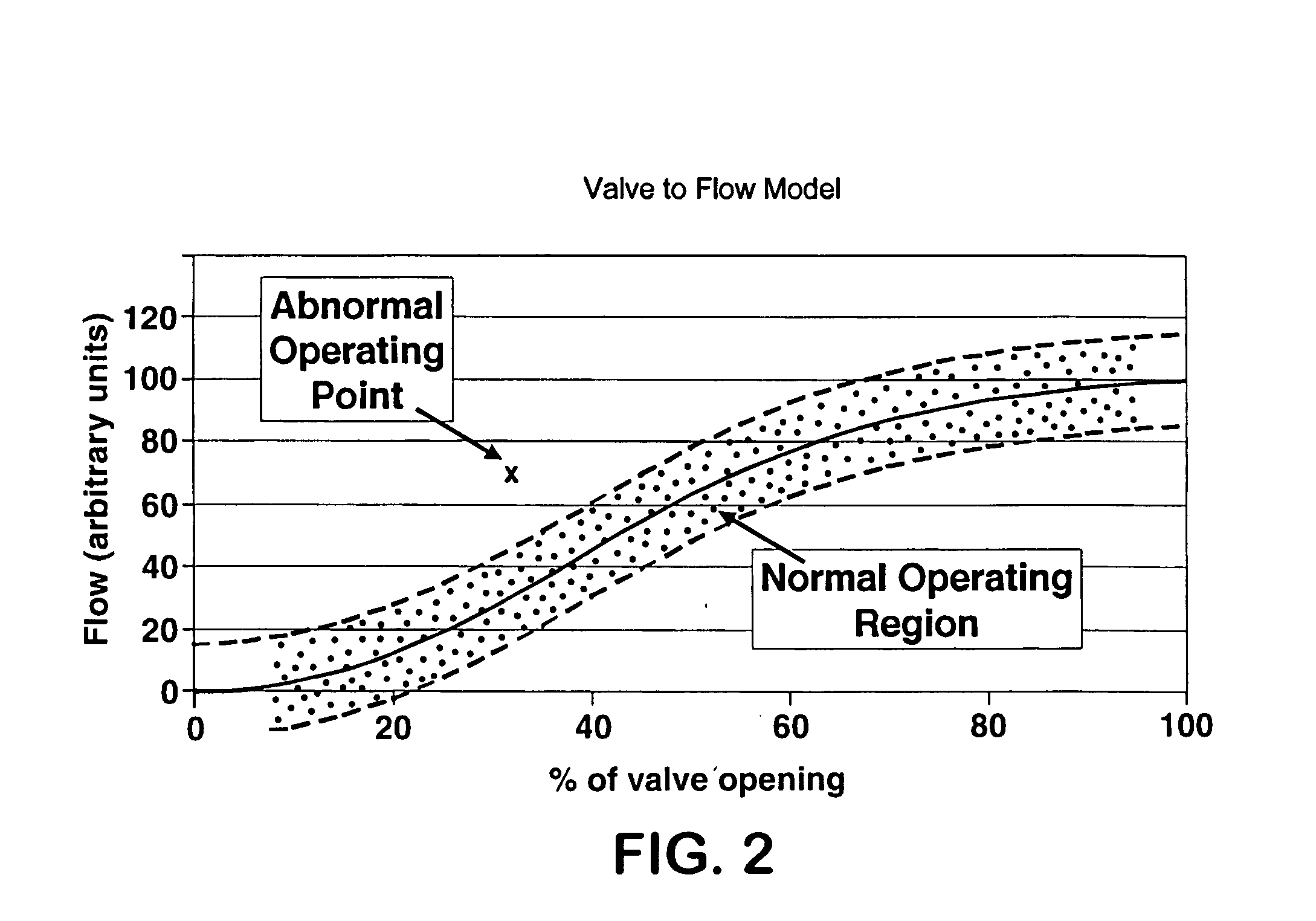 Application of abnormal event detection (AED) technology to polymers process