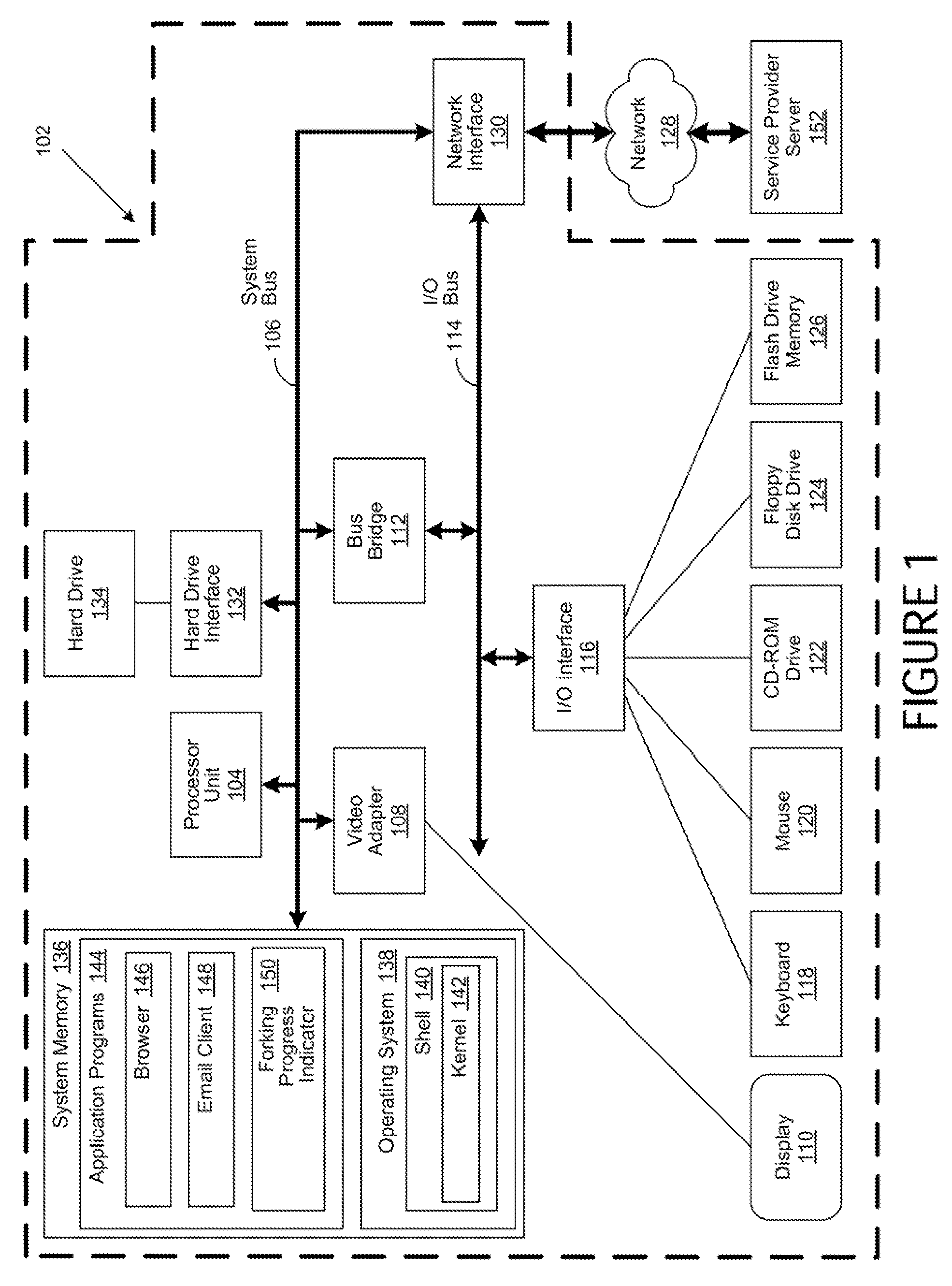 System and Method to Facilitate Progress Forking