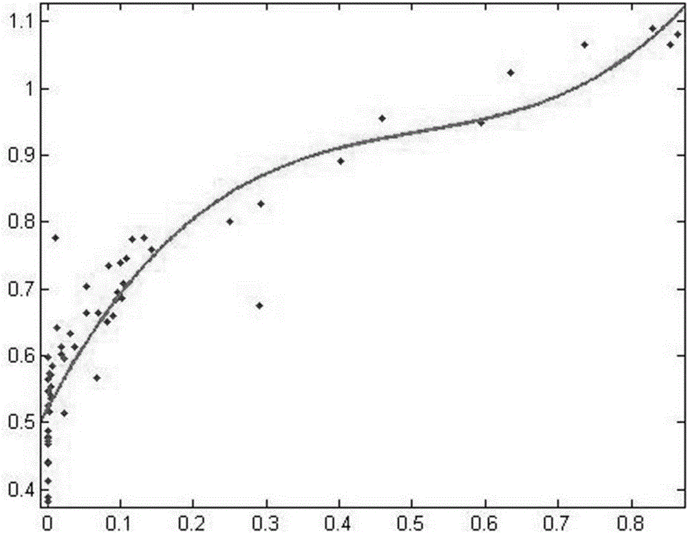 Prediction method for organs at risk average dosage in intensity modulated radiation therapy and application thereof