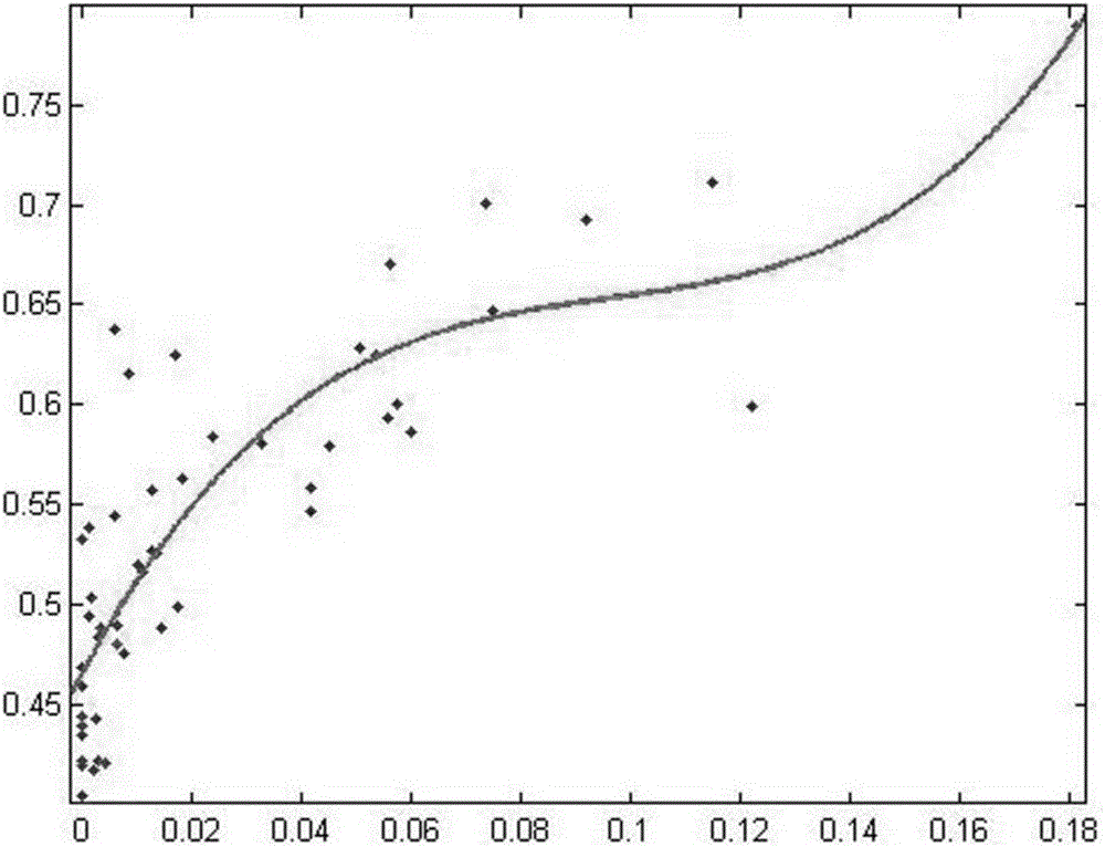 Prediction method for organs at risk average dosage in intensity modulated radiation therapy and application thereof