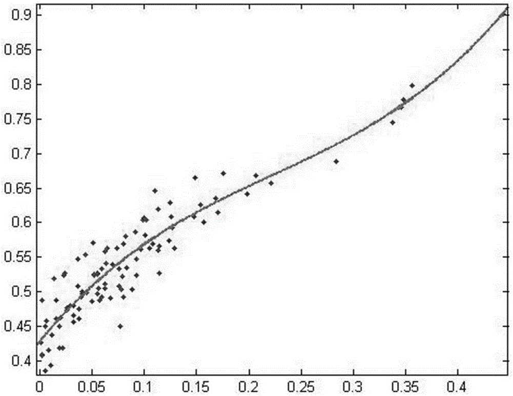 Prediction method for organs at risk average dosage in intensity modulated radiation therapy and application thereof