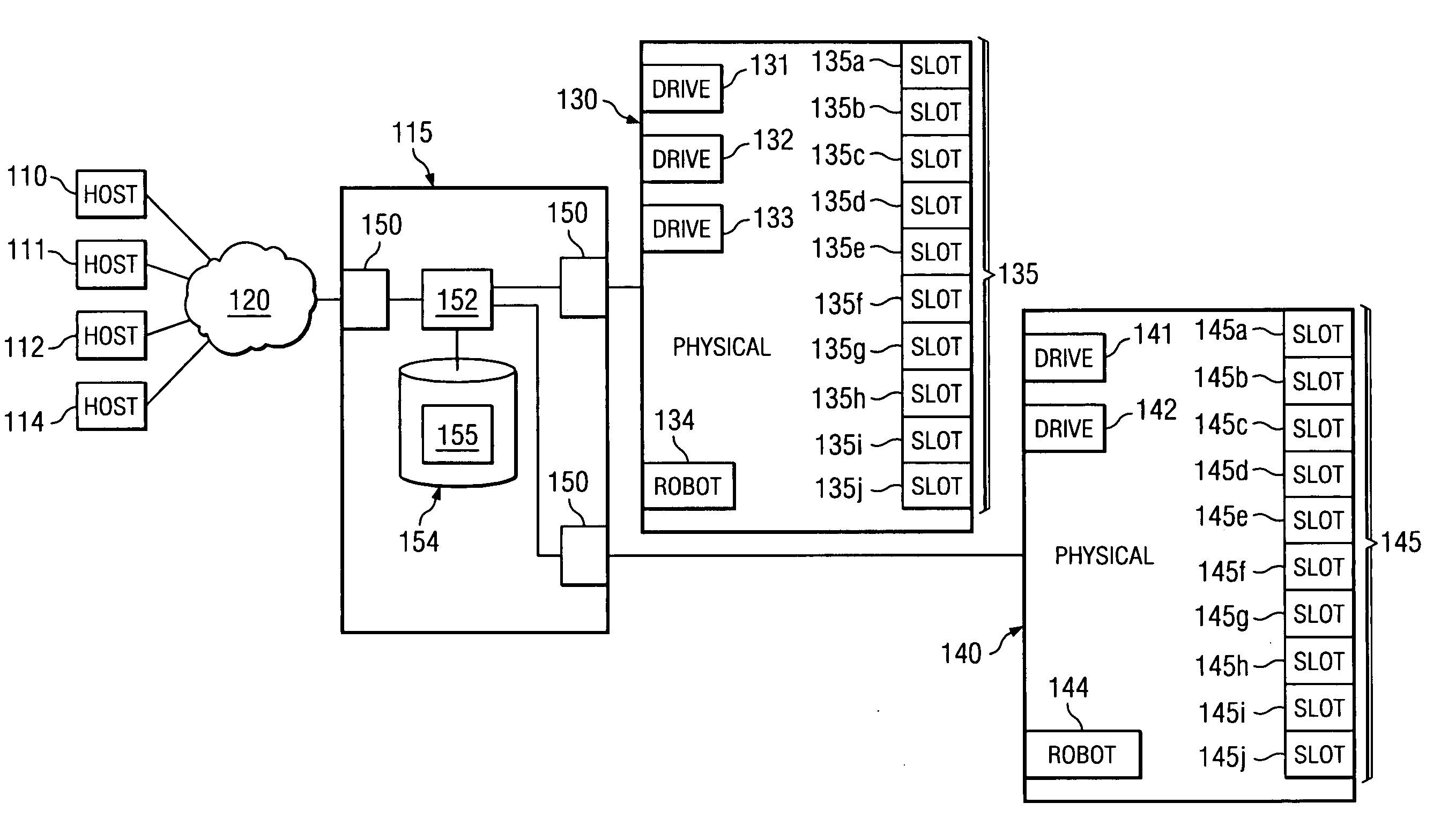 System and method for controlling access to multiple physical media libraries