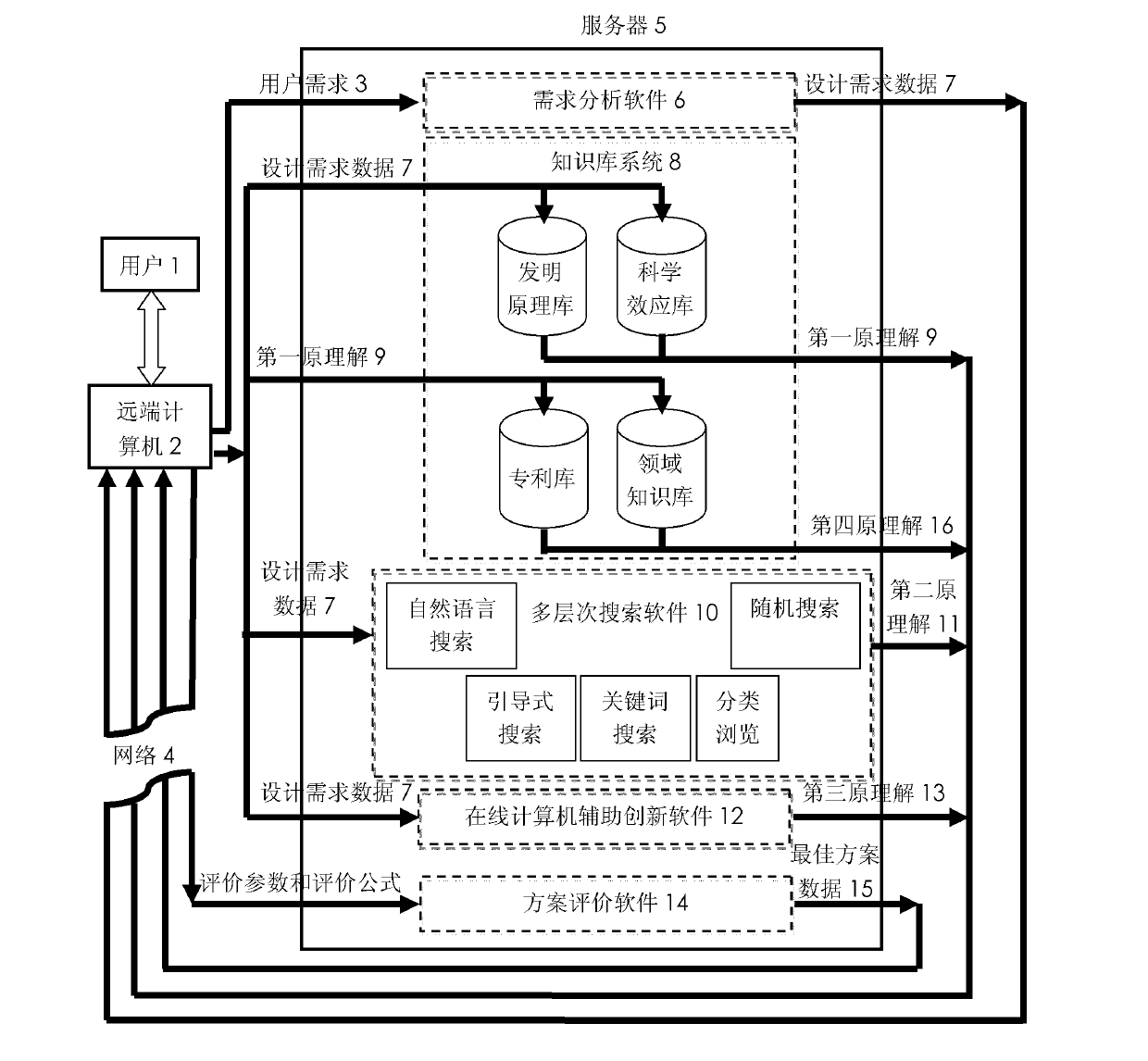 Creatively designed network platform constructing and applying method