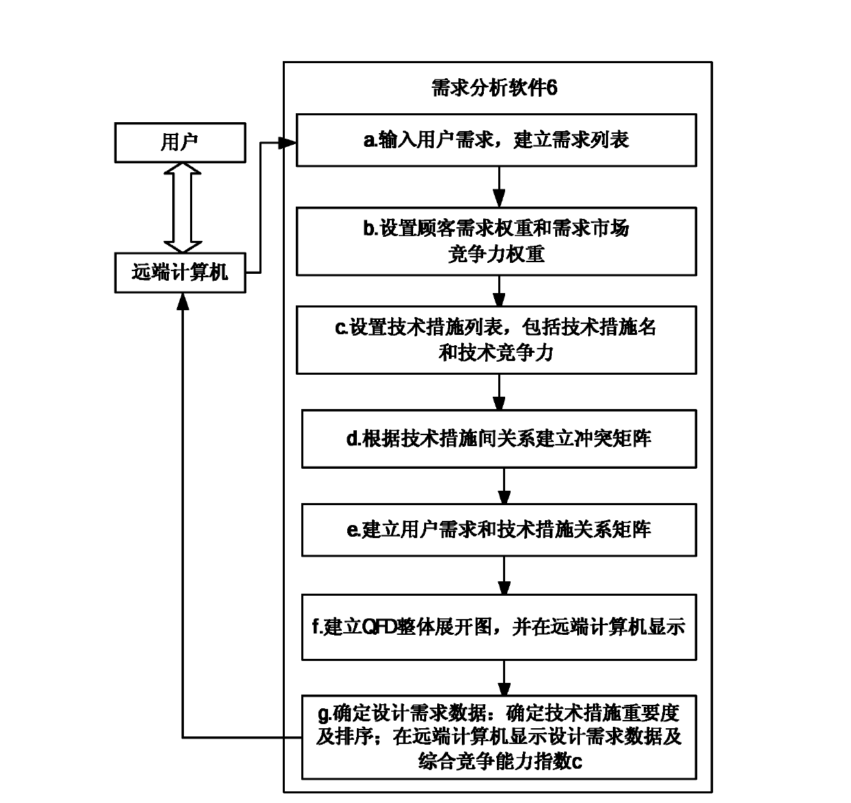 Creatively designed network platform constructing and applying method