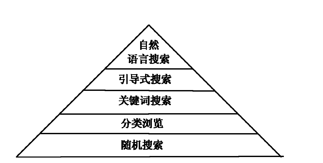 Creatively designed network platform constructing and applying method