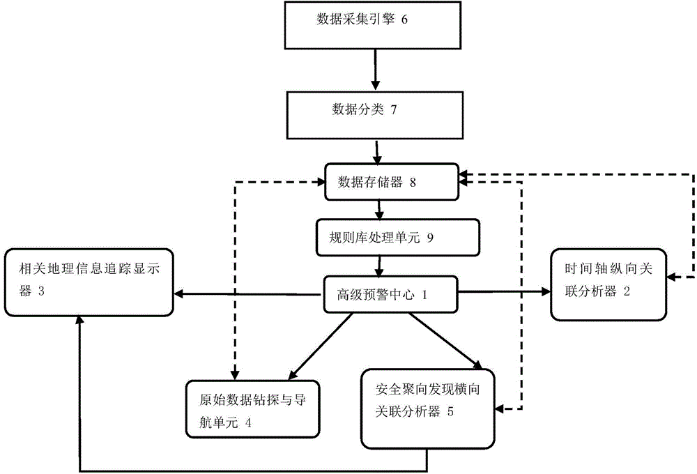 Big data security visualization interaction analysis system and method