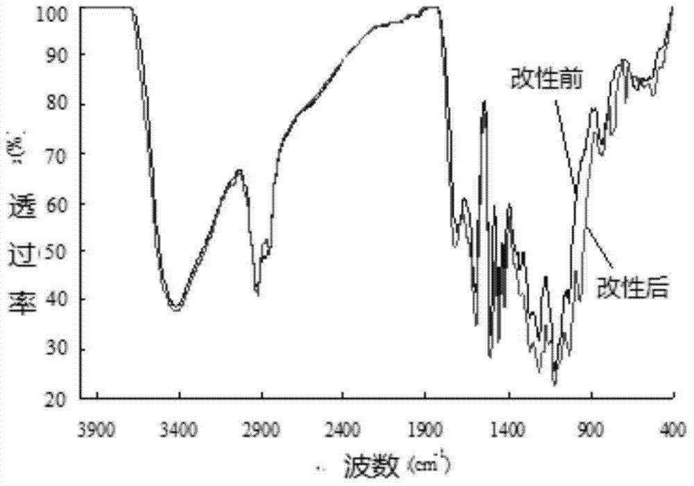 Modified lignin based carburizing agent and preparation method thereof