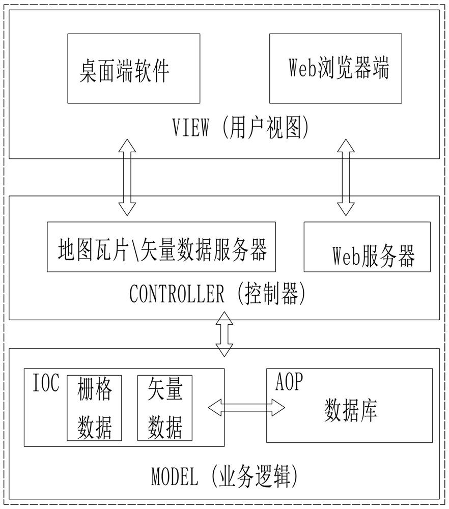 Underground ventilation safety comprehensive early warning method based on WebGIS platform