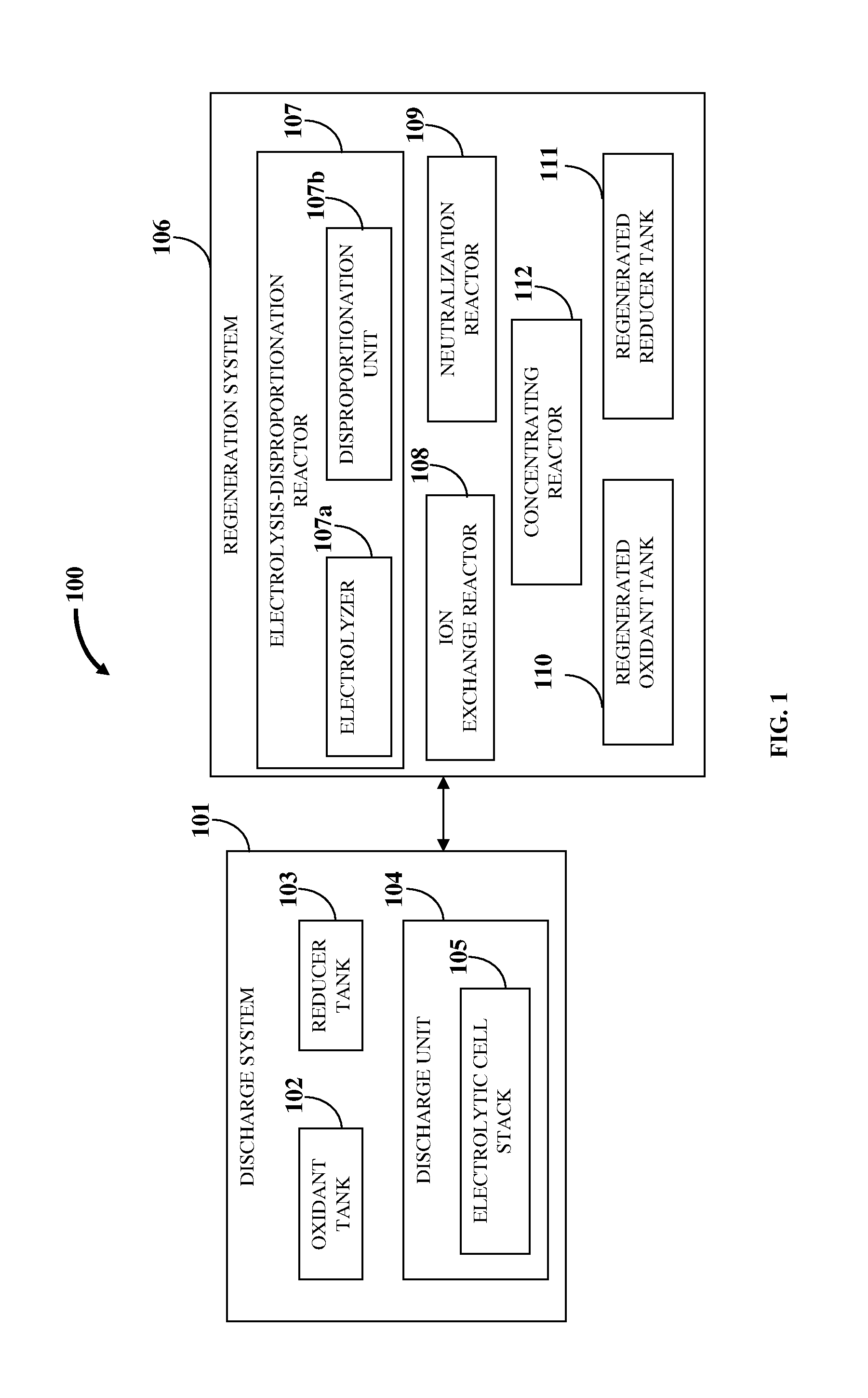 Flow Battery And Regeneration System