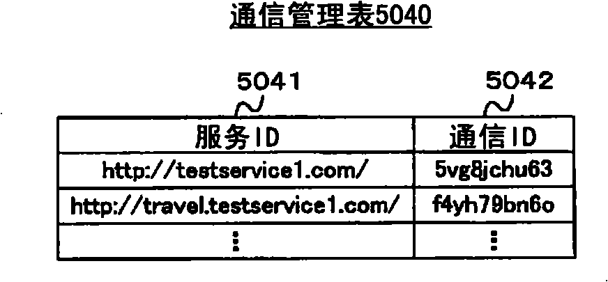 Access authorization system, access control server, and business process execution system