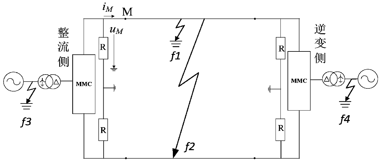 MMC direct current transmission line fault identification method based on SOD transformation