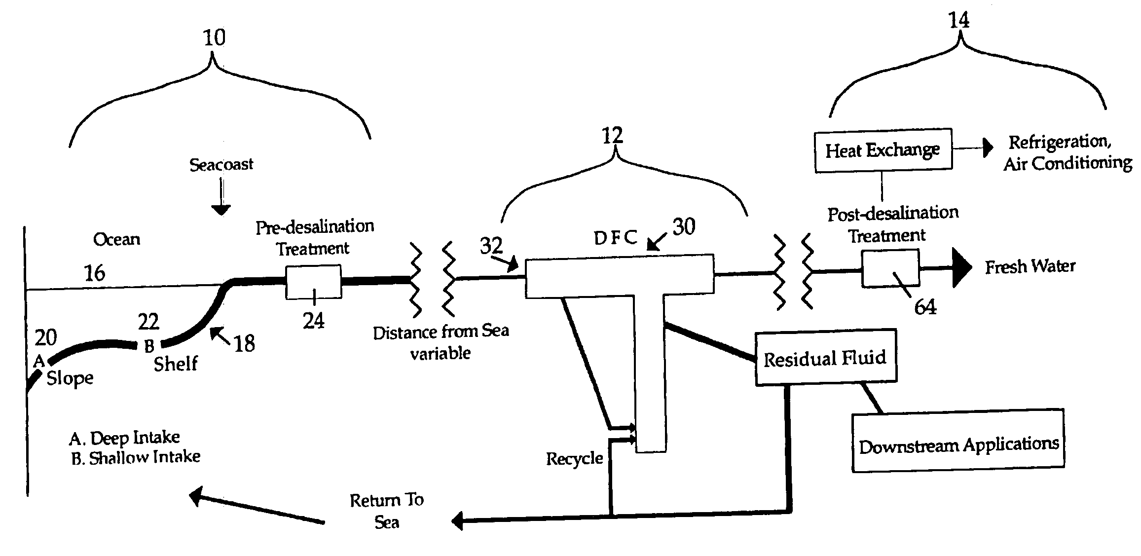 Hydrate-based desalination with hydrate-elevating density-driven circulation