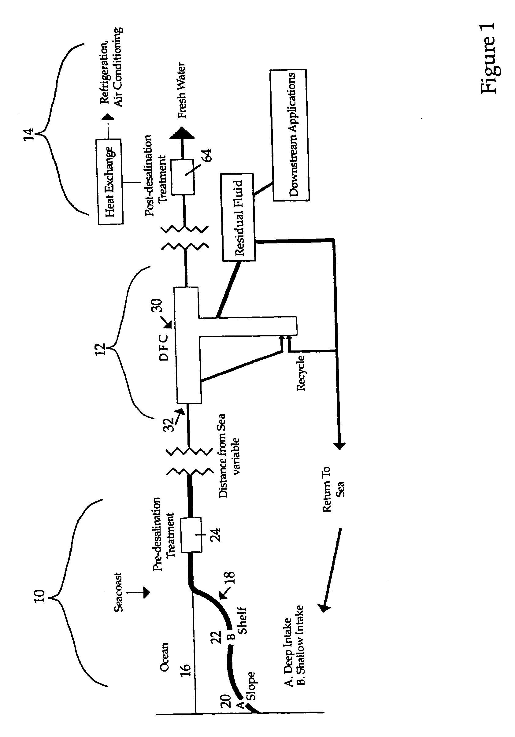 Hydrate-based desalination with hydrate-elevating density-driven circulation