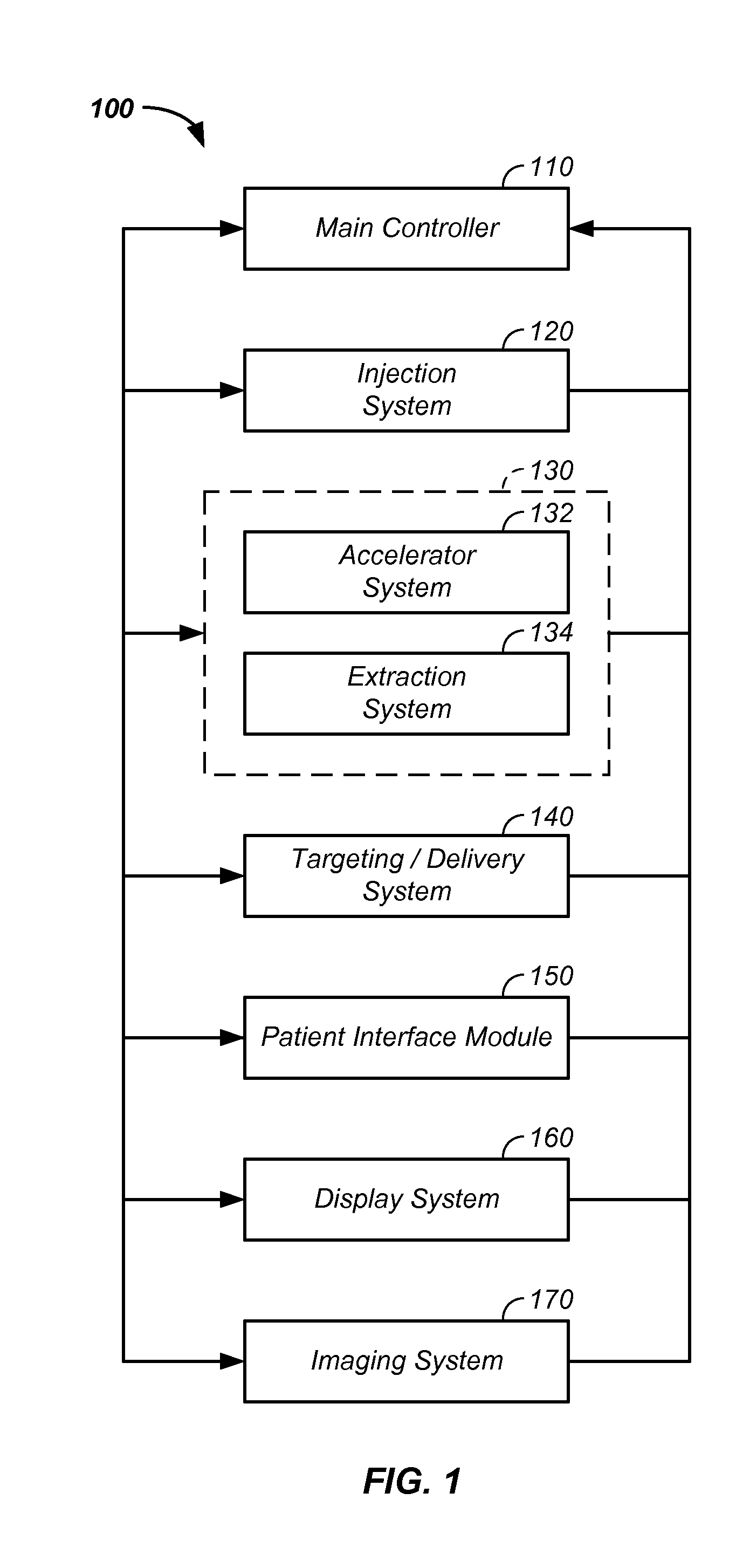 Method and apparatus coordinating synchrotron acceleration periods with patient respiration periods