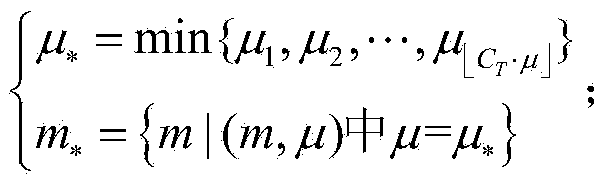 Queuing theory-based data transmission bandwidth prediction method in intelligent power distribution and consumption business