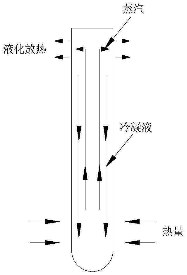 Medium circulation heat dissipation milling system based on intelligent switching of internal cooling and external cooling