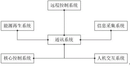 Renewable energy utilizing and saving system and method of storage batteries of elevators