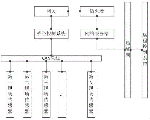 Renewable energy utilizing and saving system and method of storage batteries of elevators