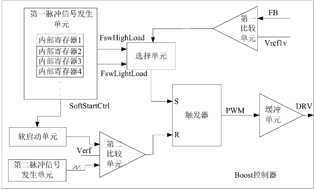 Boost controller and Boost converter