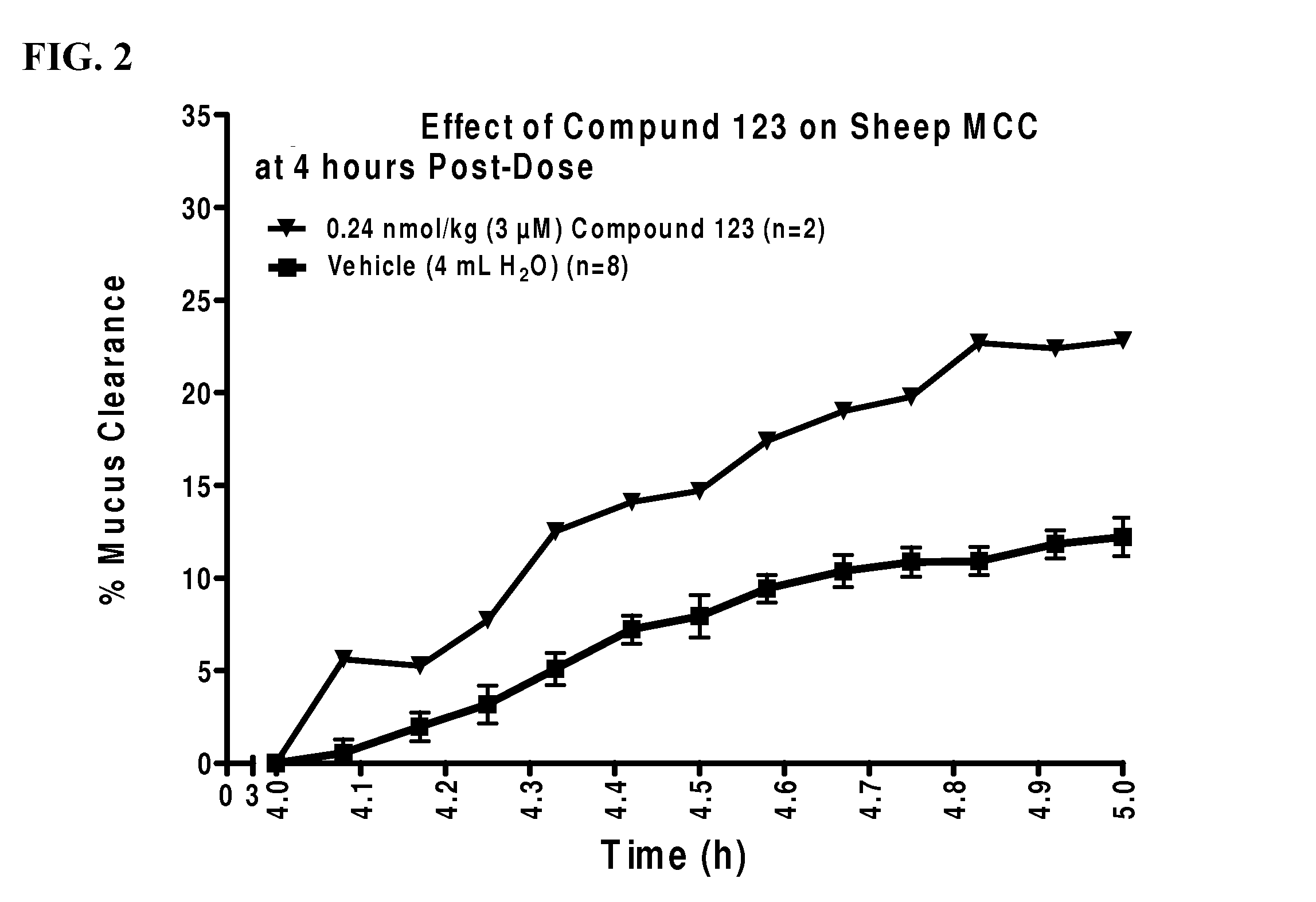 Chloro-pyrazine carboxamide derivatives with epithelial sodium channel blocking activity