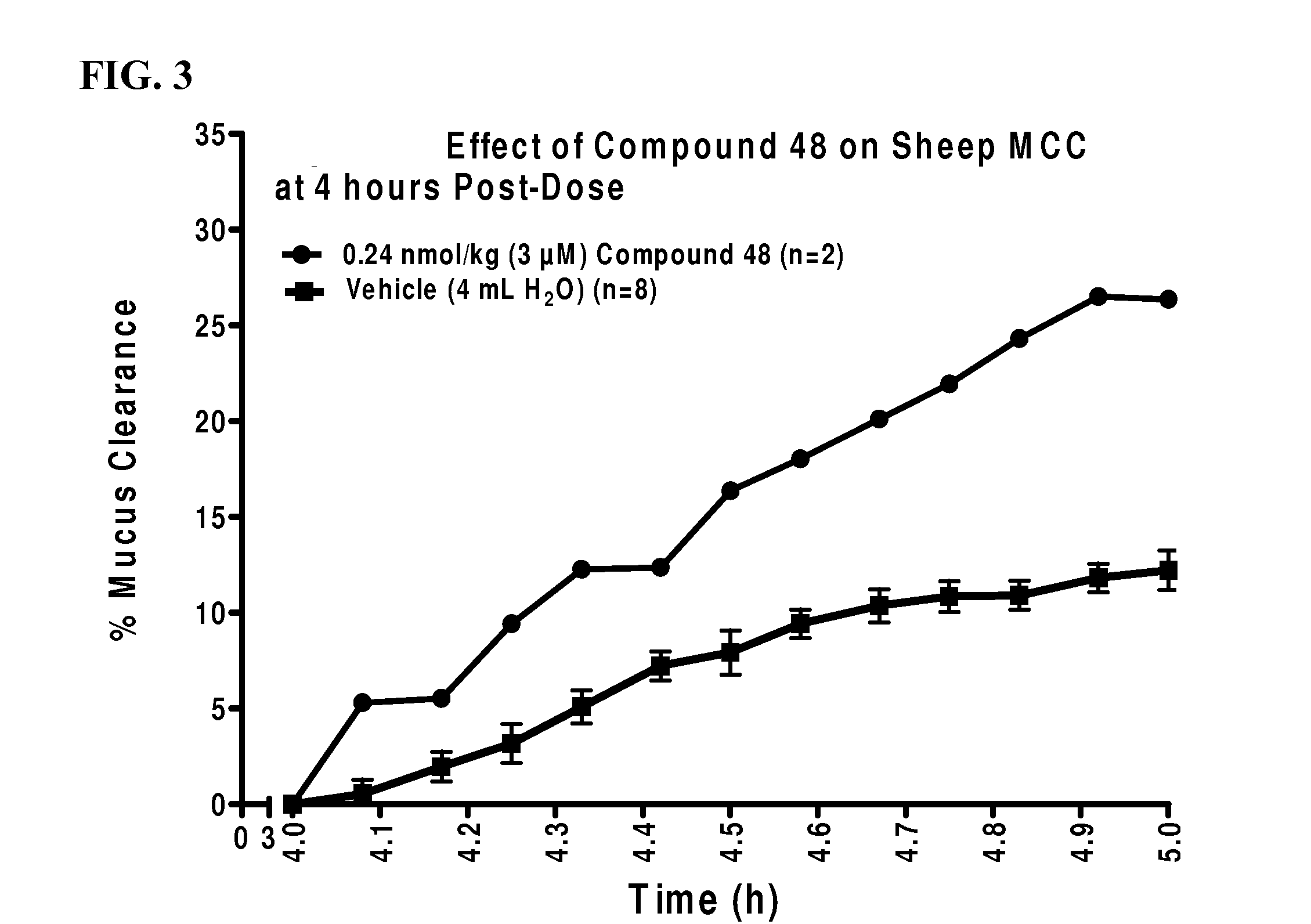 Chloro-pyrazine carboxamide derivatives with epithelial sodium channel blocking activity