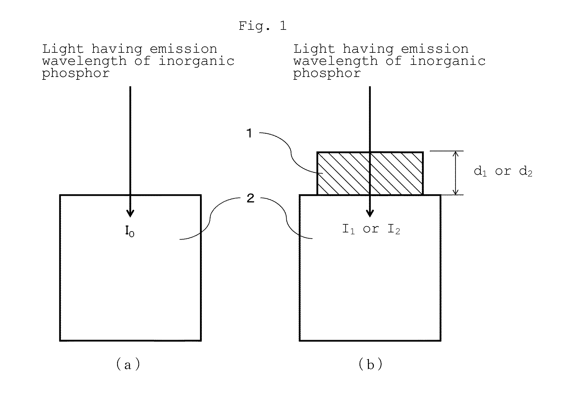 Neutron scintillator, neutron detection method and neutron detector