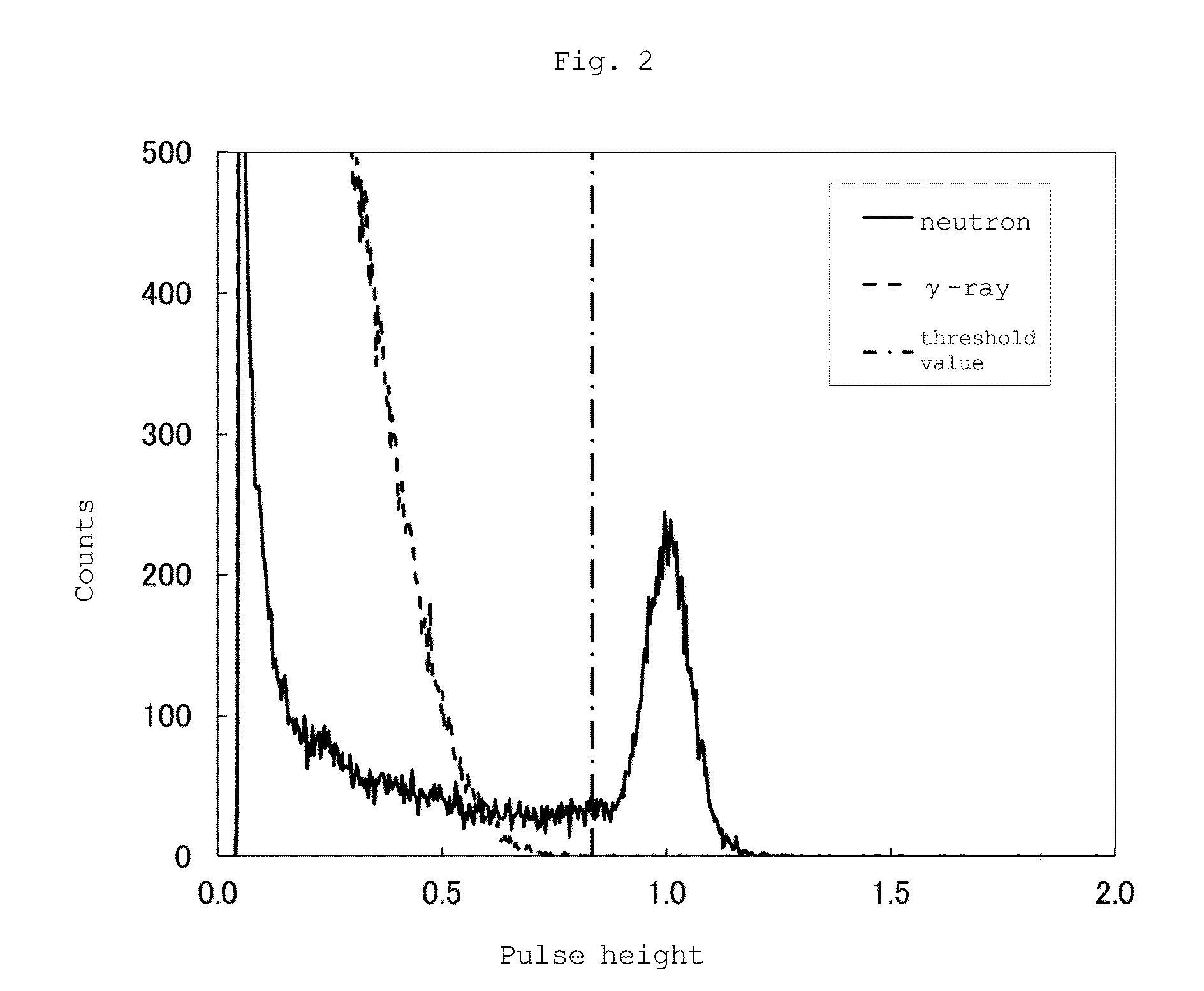 Neutron scintillator, neutron detection method and neutron detector