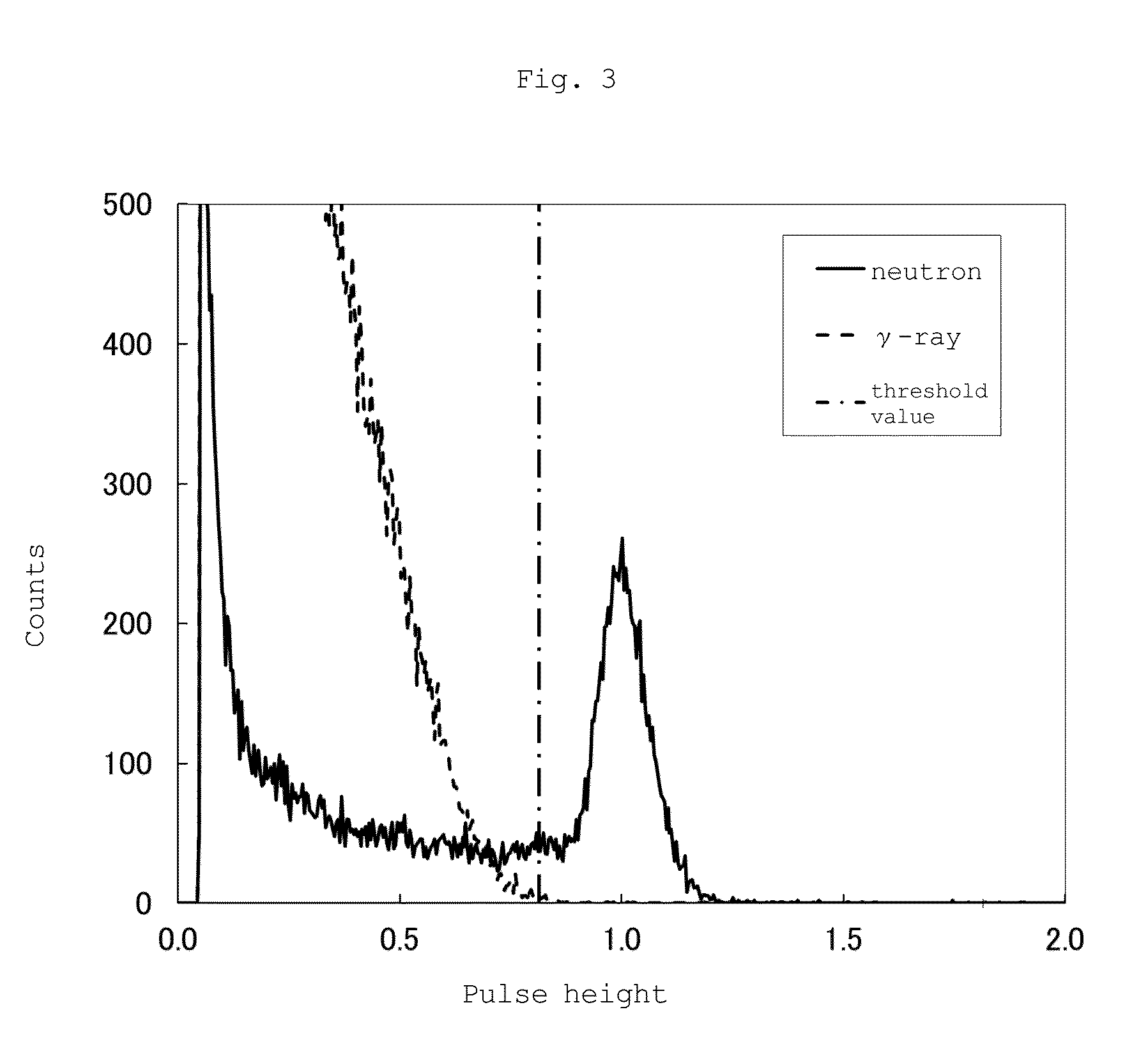 Neutron scintillator, neutron detection method and neutron detector