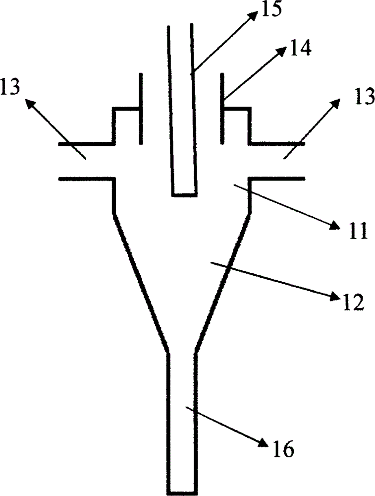 Cyclone-shaped mass transfer component and static supergravity mass transfer separation device