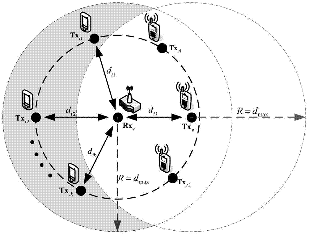 Intelligent utility network transmission packet error rate measuring and calculating method for establishing data packet collision model on basis of probability theory