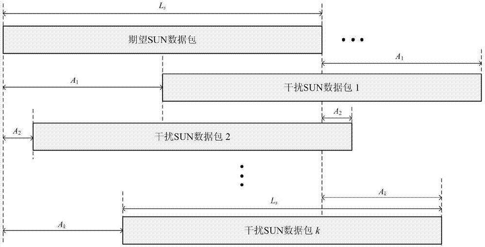 Intelligent utility network transmission packet error rate measuring and calculating method for establishing data packet collision model on basis of probability theory